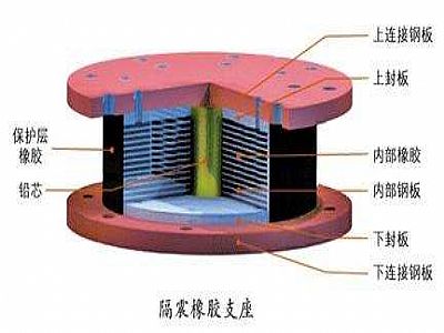 武邑县通过构建力学模型来研究摩擦摆隔震支座隔震性能