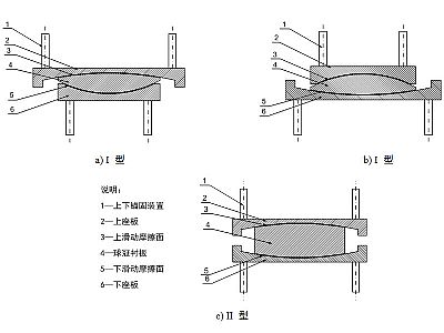 武邑县建筑摩擦摆隔震支座分类、标记、规格
