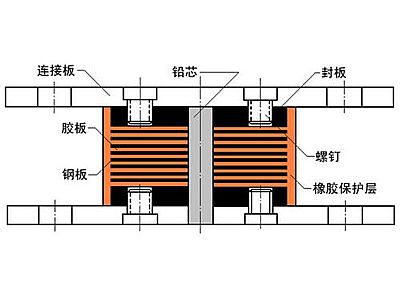 武邑县抗震支座施工-普通板式橡胶支座厂家